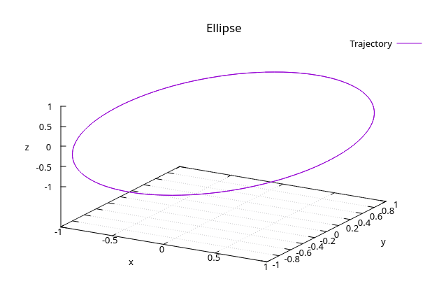 ellipse
