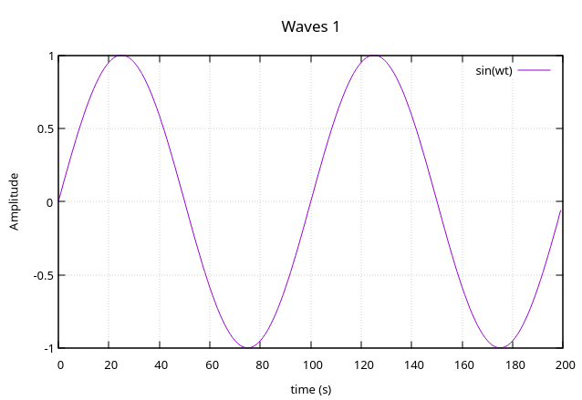 waves1