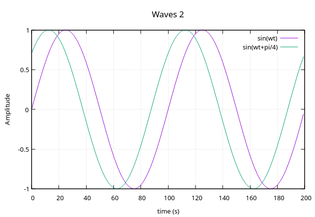 waves2