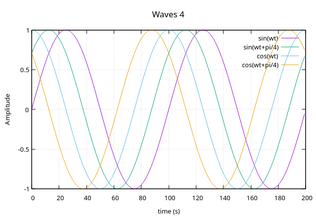 waves4