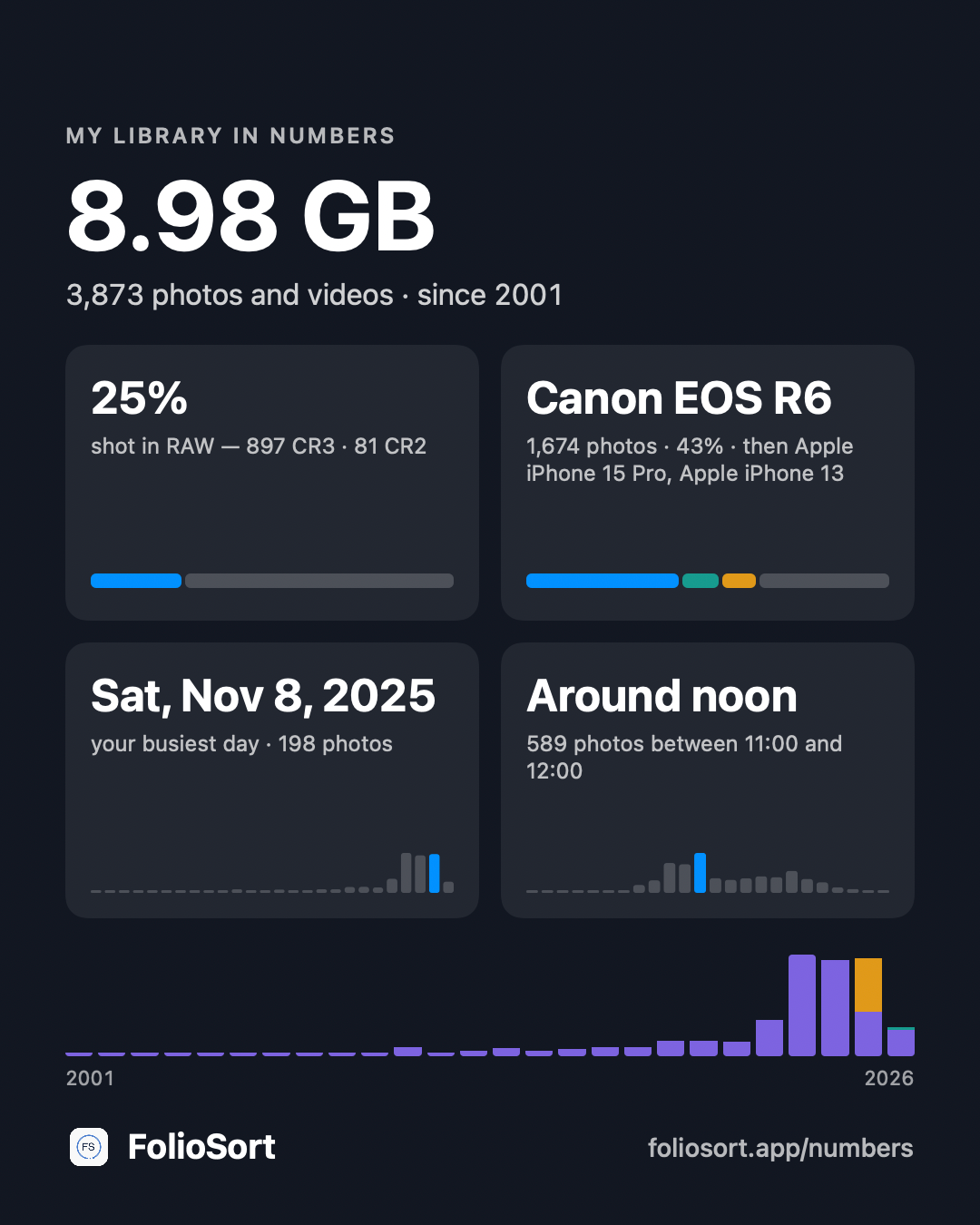 Your library in numbers share card generated on the computer by FolioSort