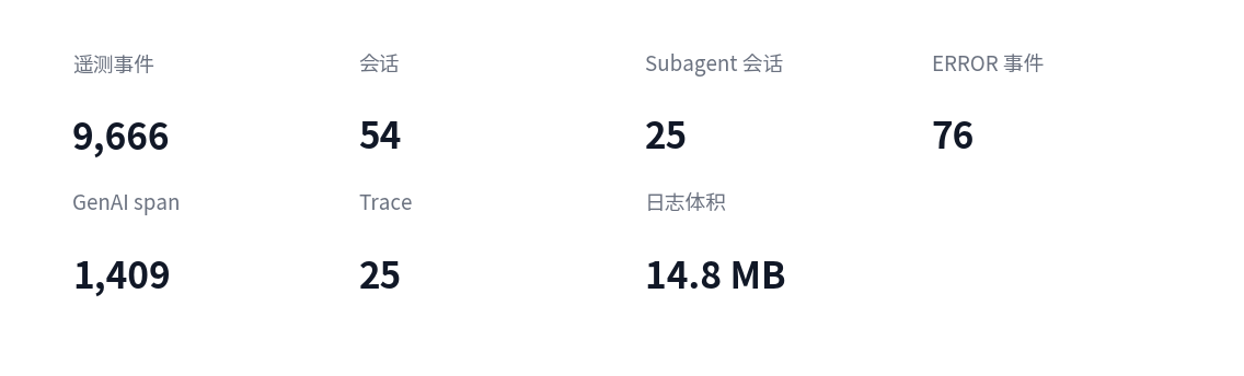 KPI