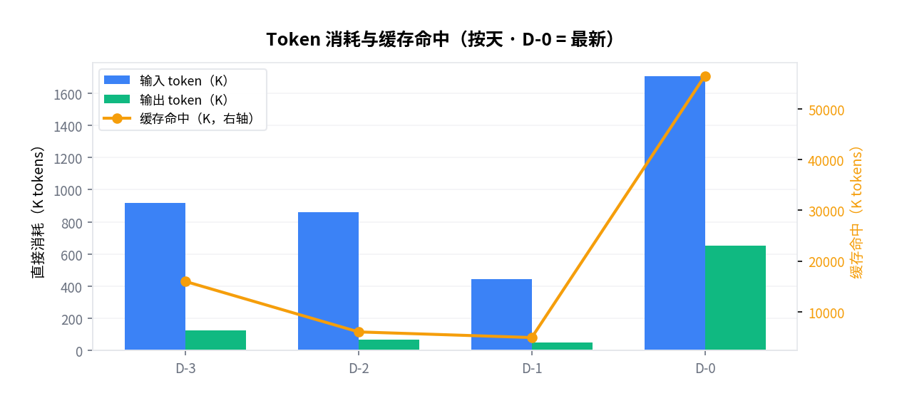Token