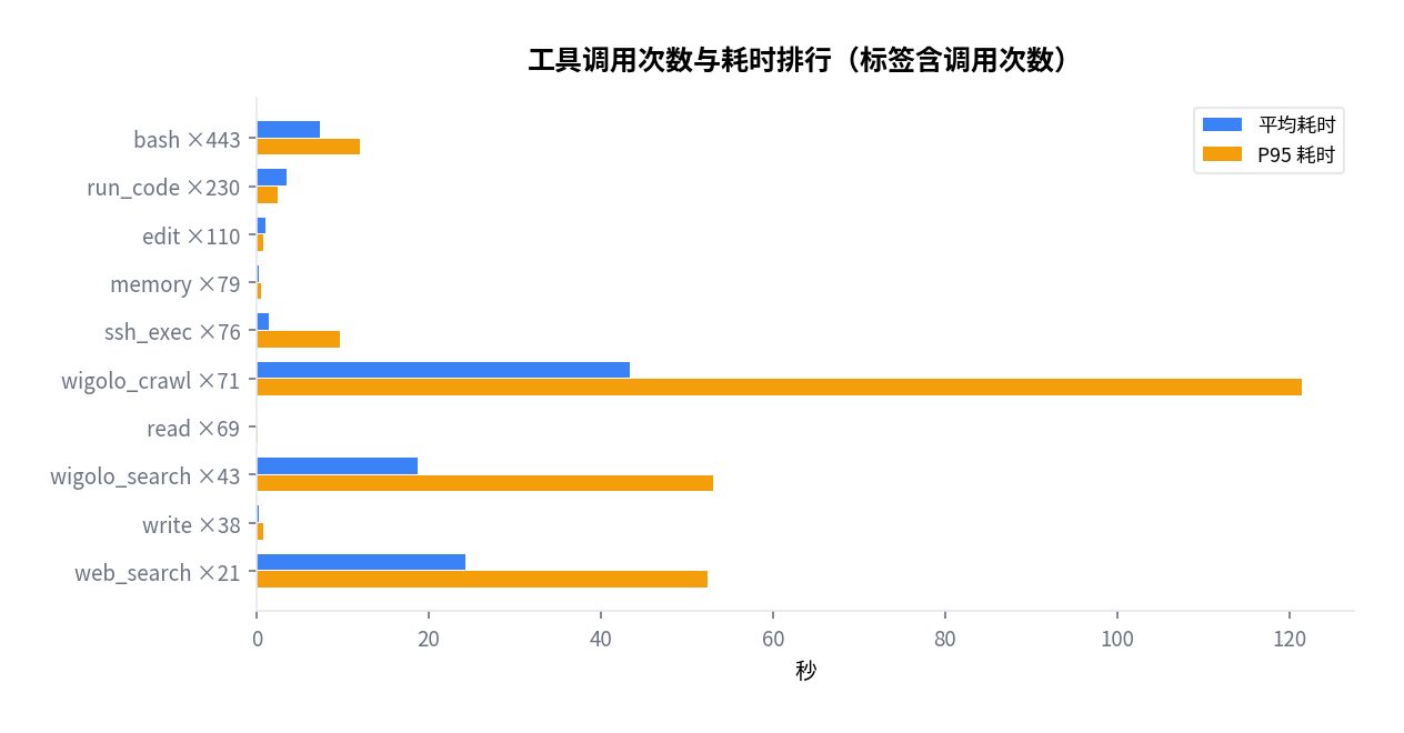 工具