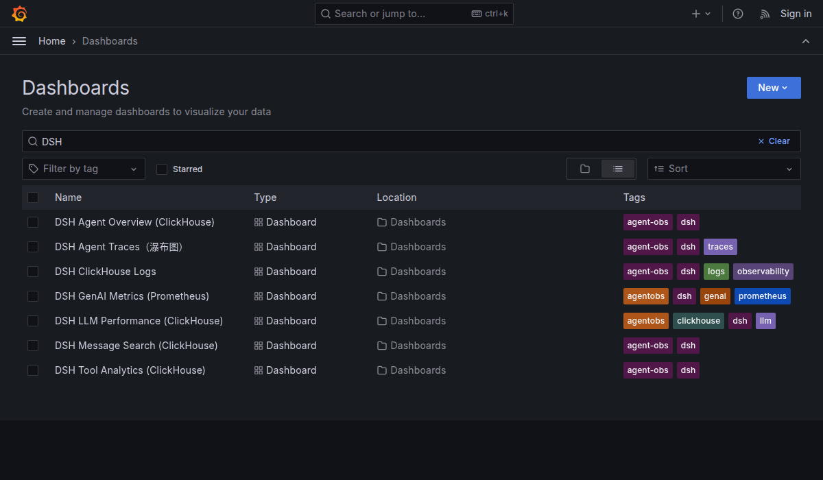 Overview