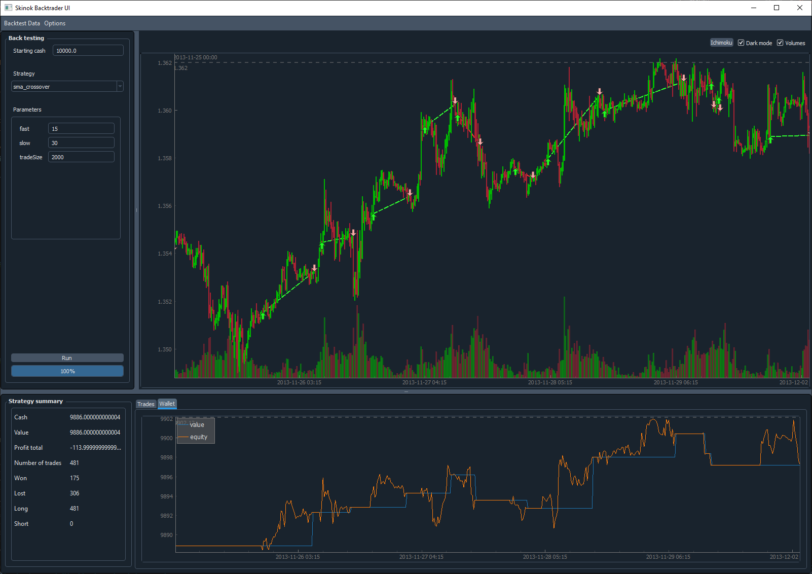 Backtrader PyQt Ui