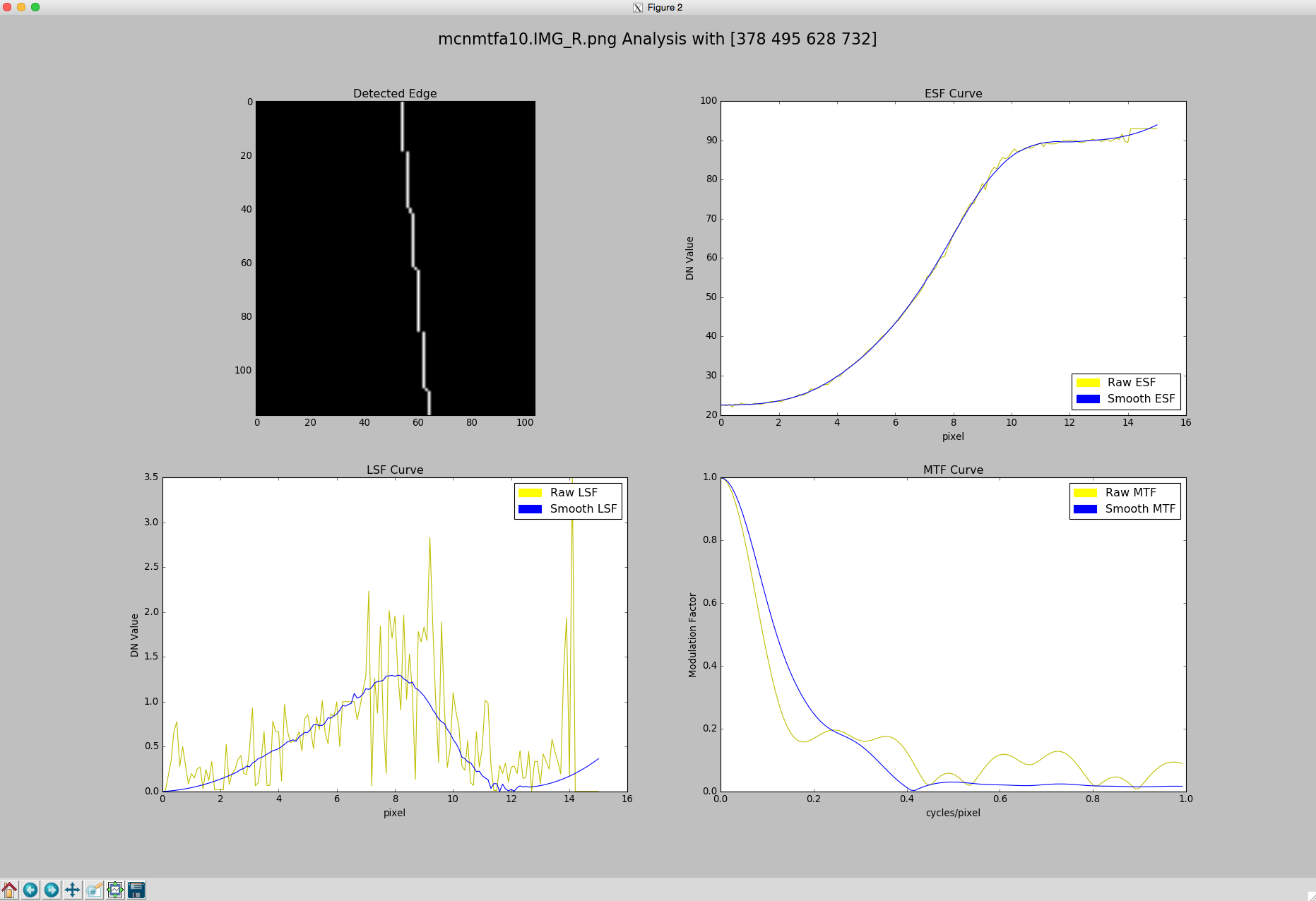 docs/ScreenShots/Output_Plots.png