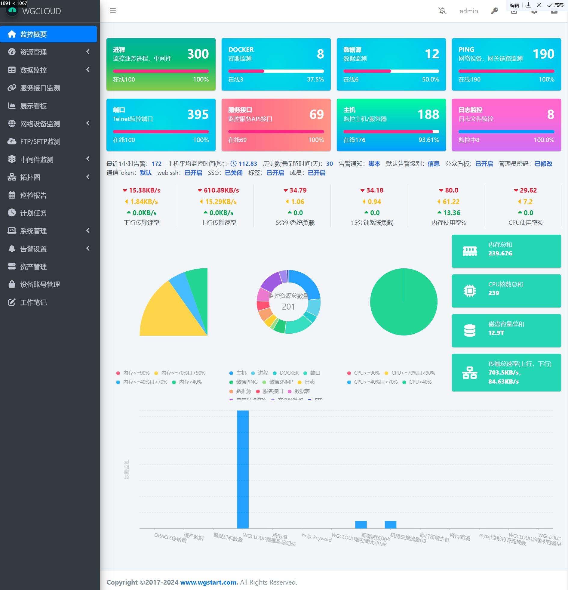 WGCLOUD 监控主面板