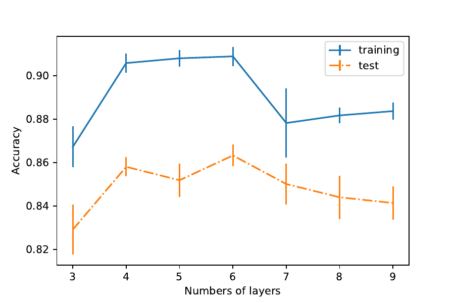 Neural Networks