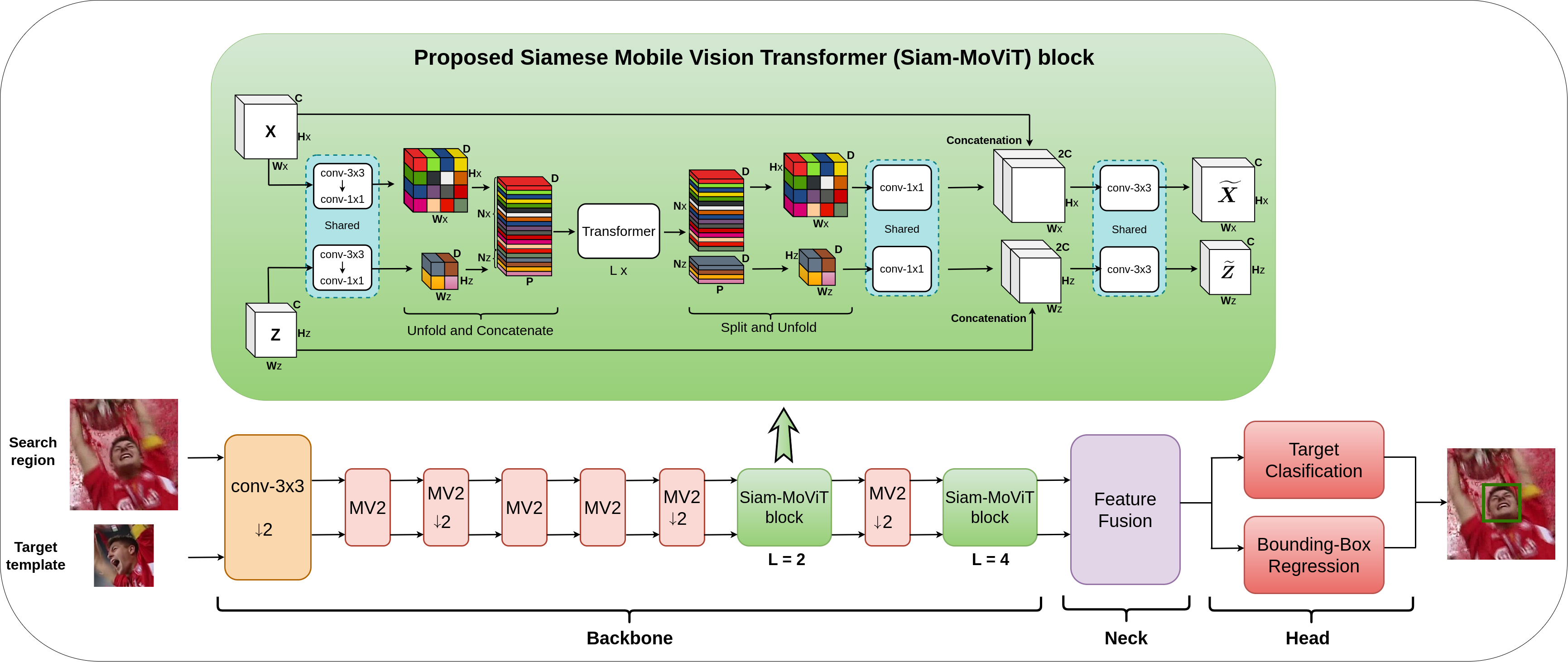 MVT_block