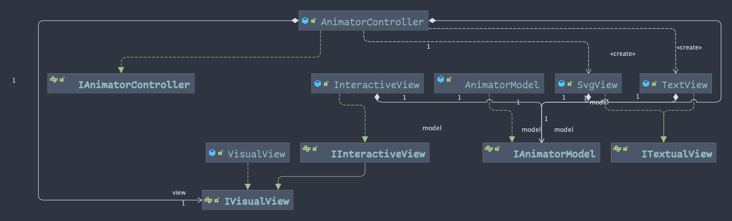 GitHub - tianyhe/the-easy-animator