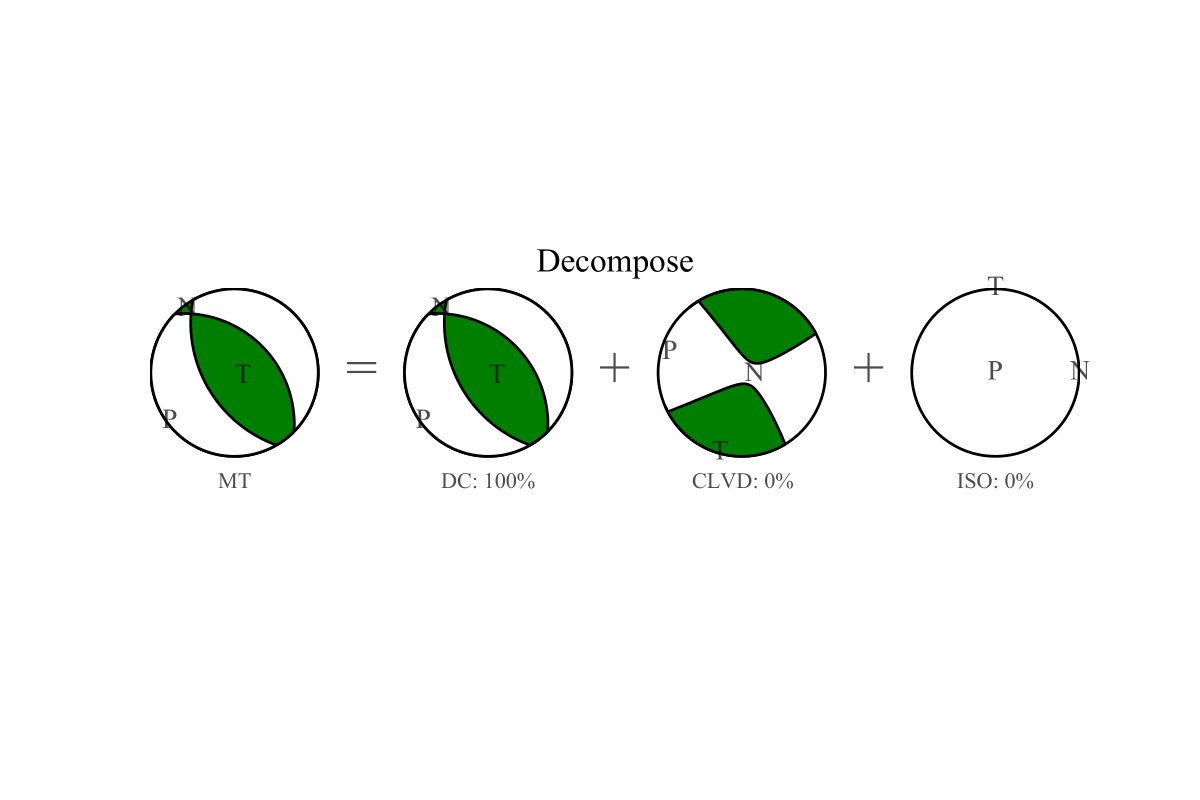 ./docs/figures/Decompose.png