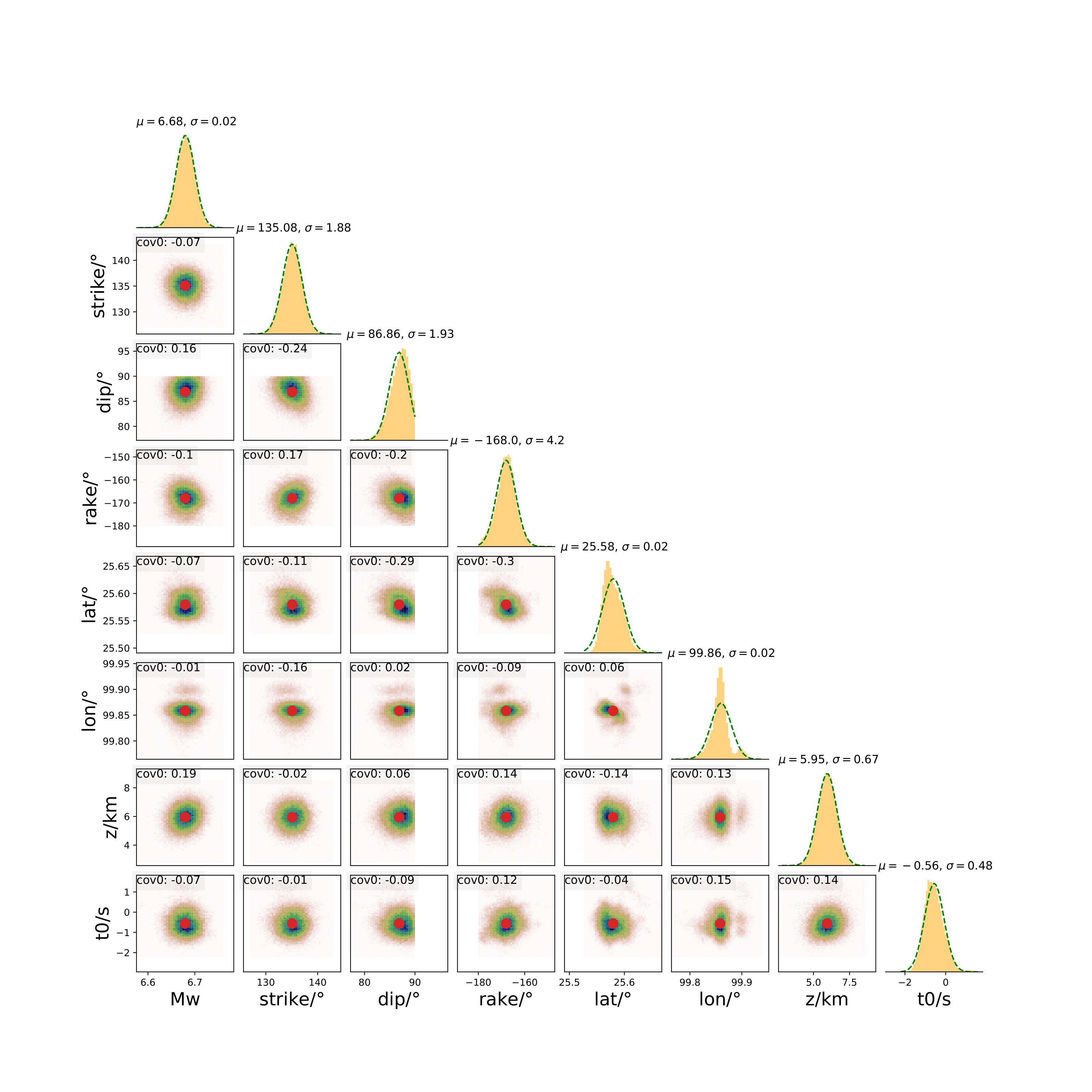 ./docs/figures/hist.png