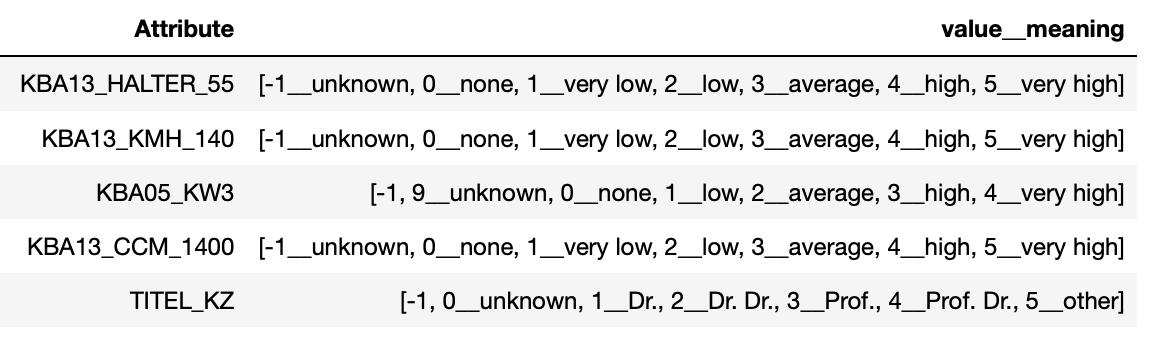 ordinal