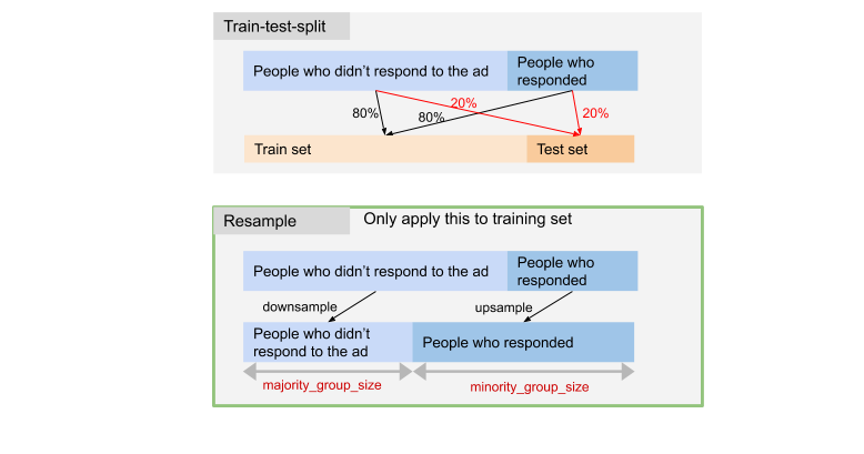 train_test_split