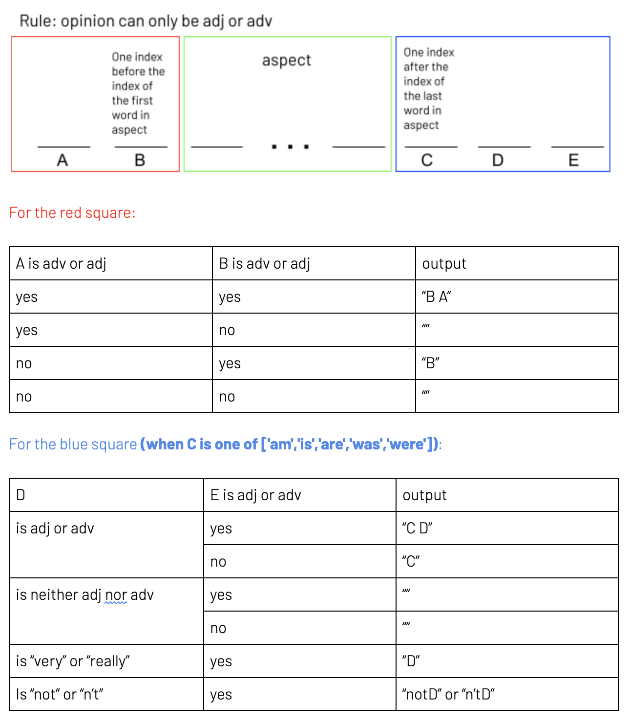 aspect_based_opinon