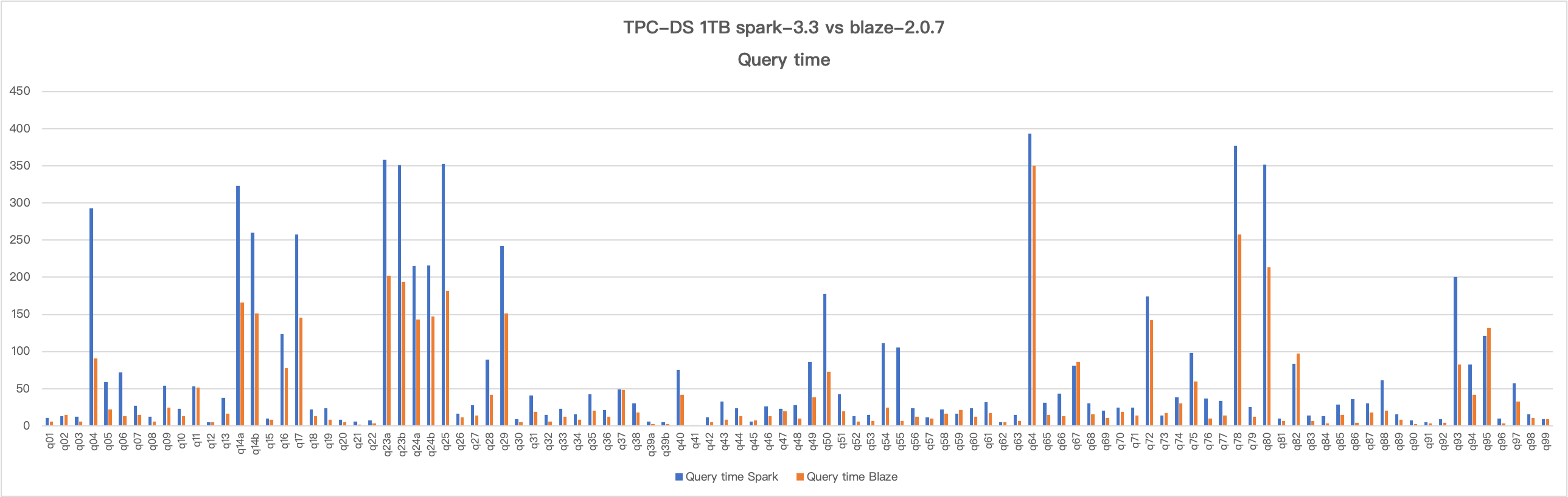 20231108-query-time