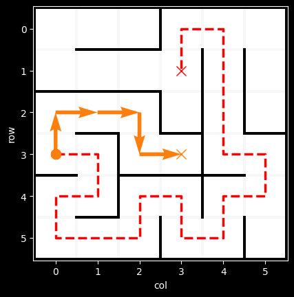 Example of a baseline solver navigating through the maze