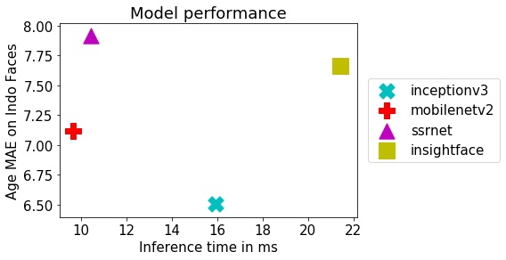 inference