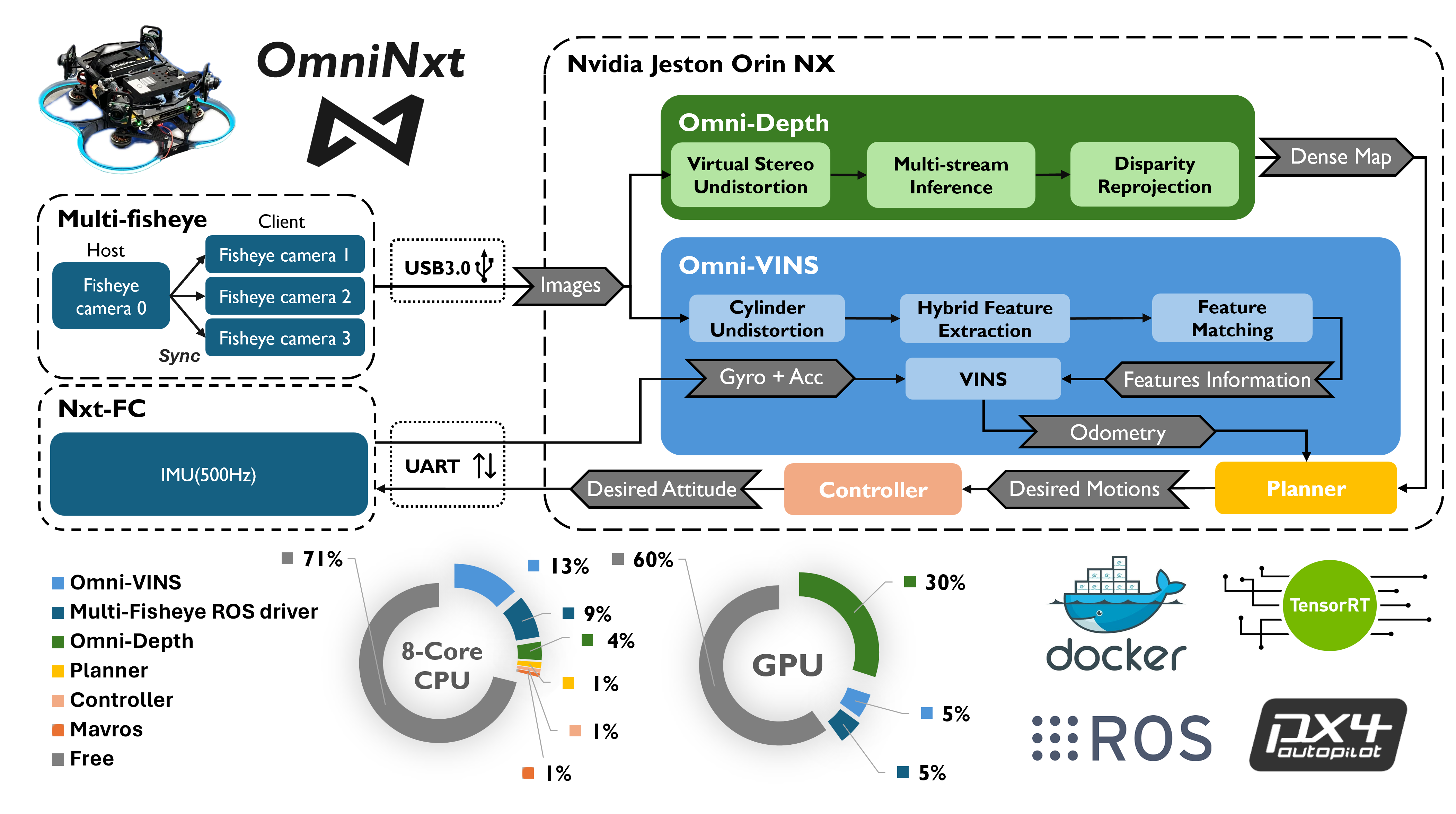 system overview