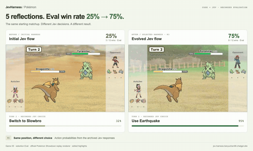 Side-by-side replay: initial harness versus the selected evolved harness
