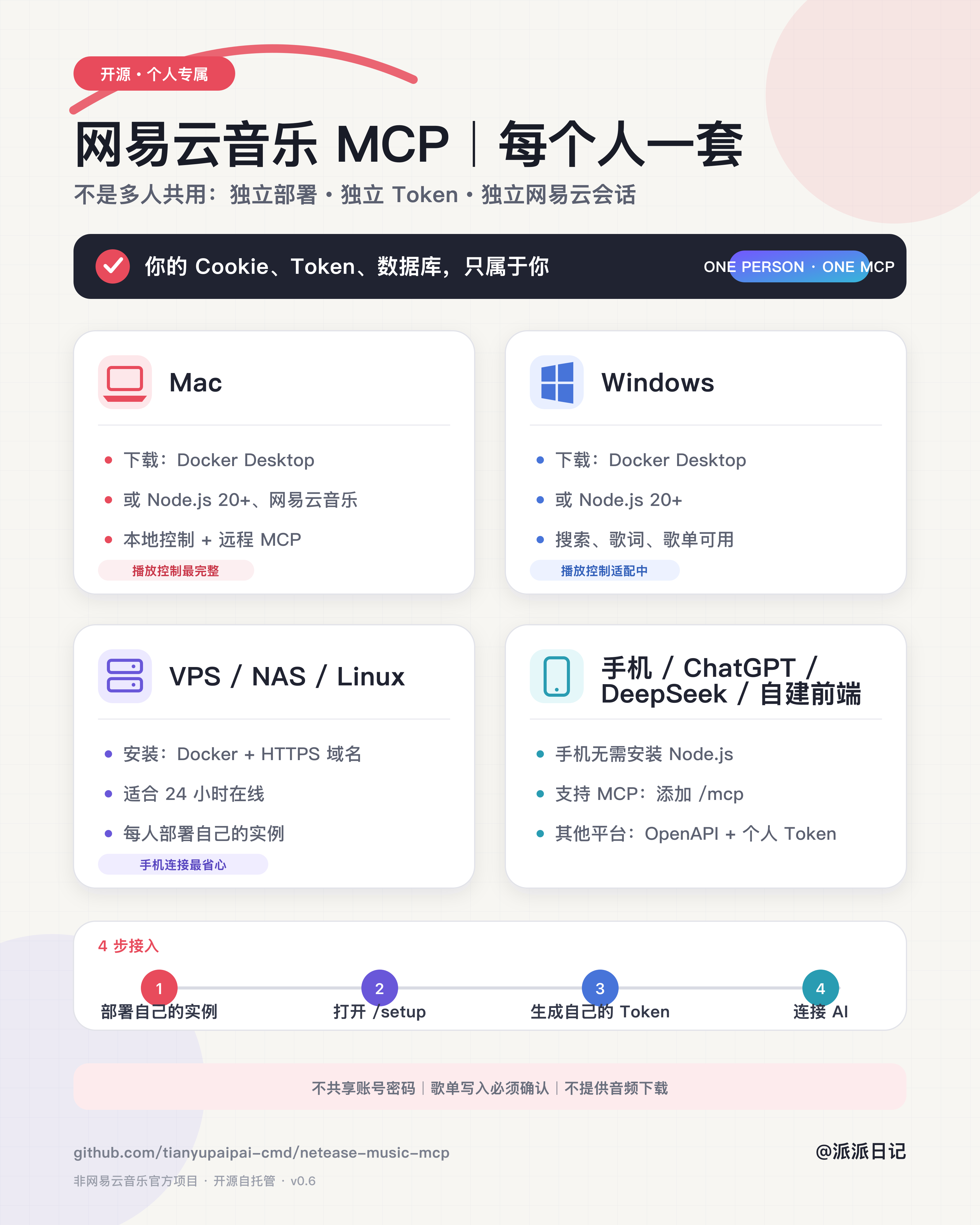 每个人一套的跨设备使用说明