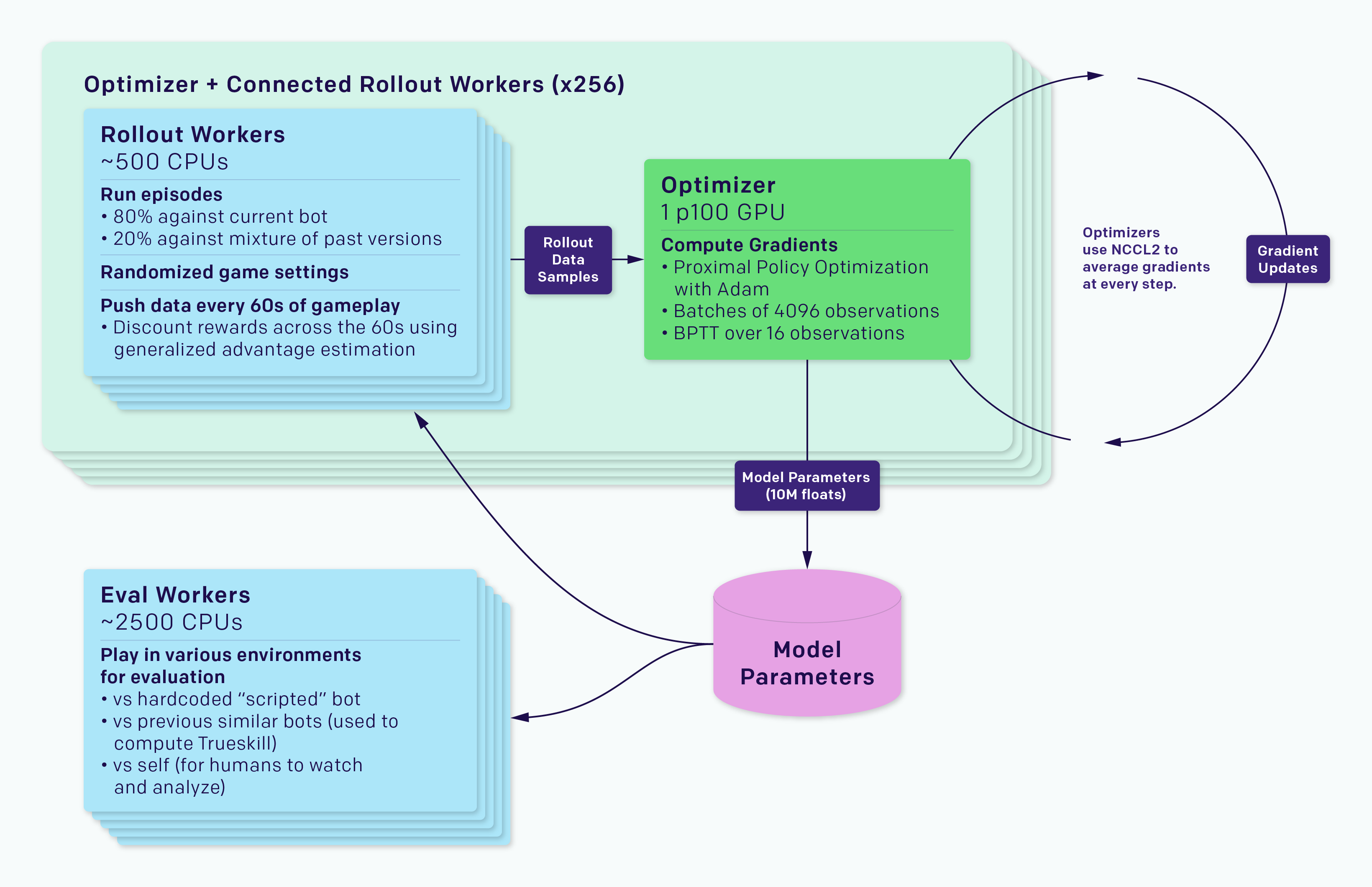 rapid-architecture@2x--1-