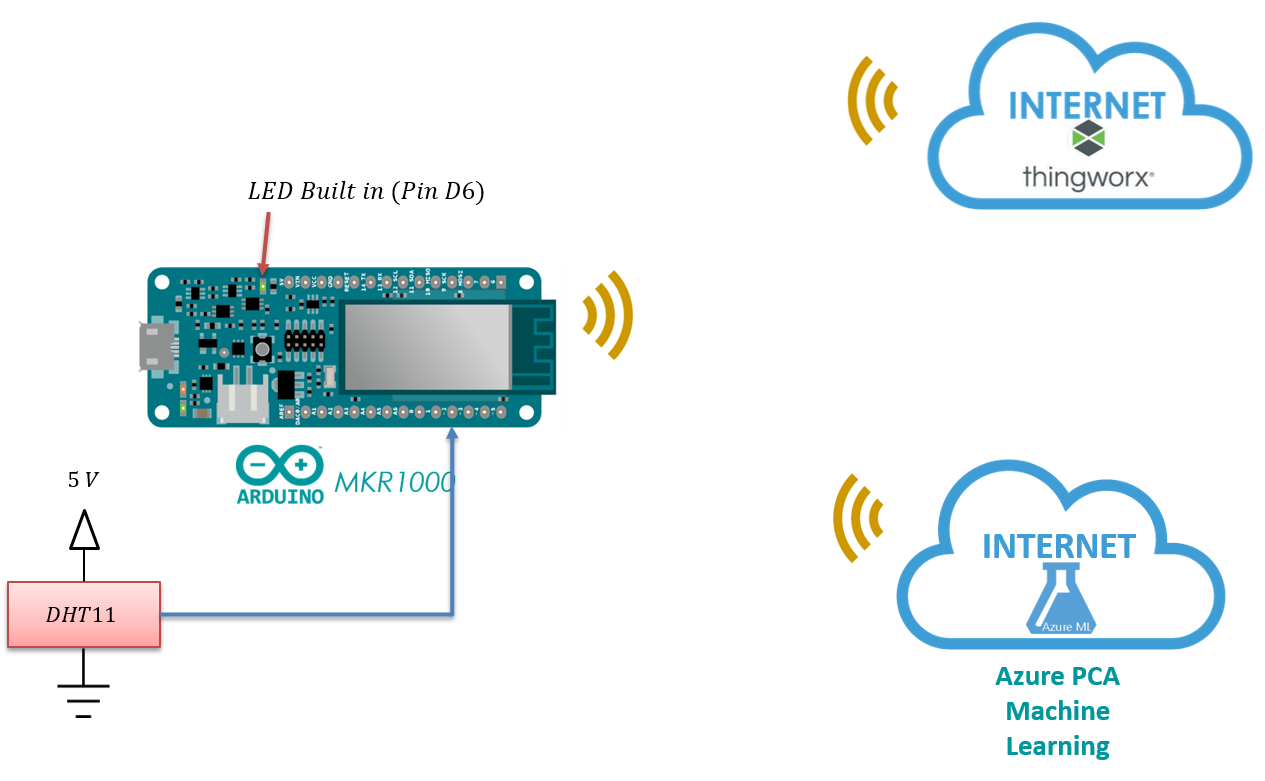 Базовая станция ардуино. Подключение ардуино к THINGWORX. Схемы интерфейсов системы управления THINGWORX. Интерфейсов системы управления THINGWORX.