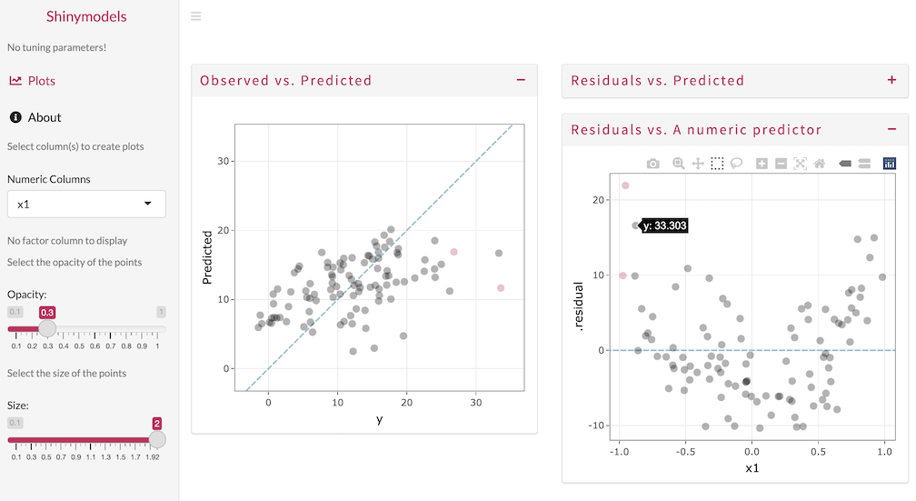 Screenshot of shinymodels app exploring a regression model