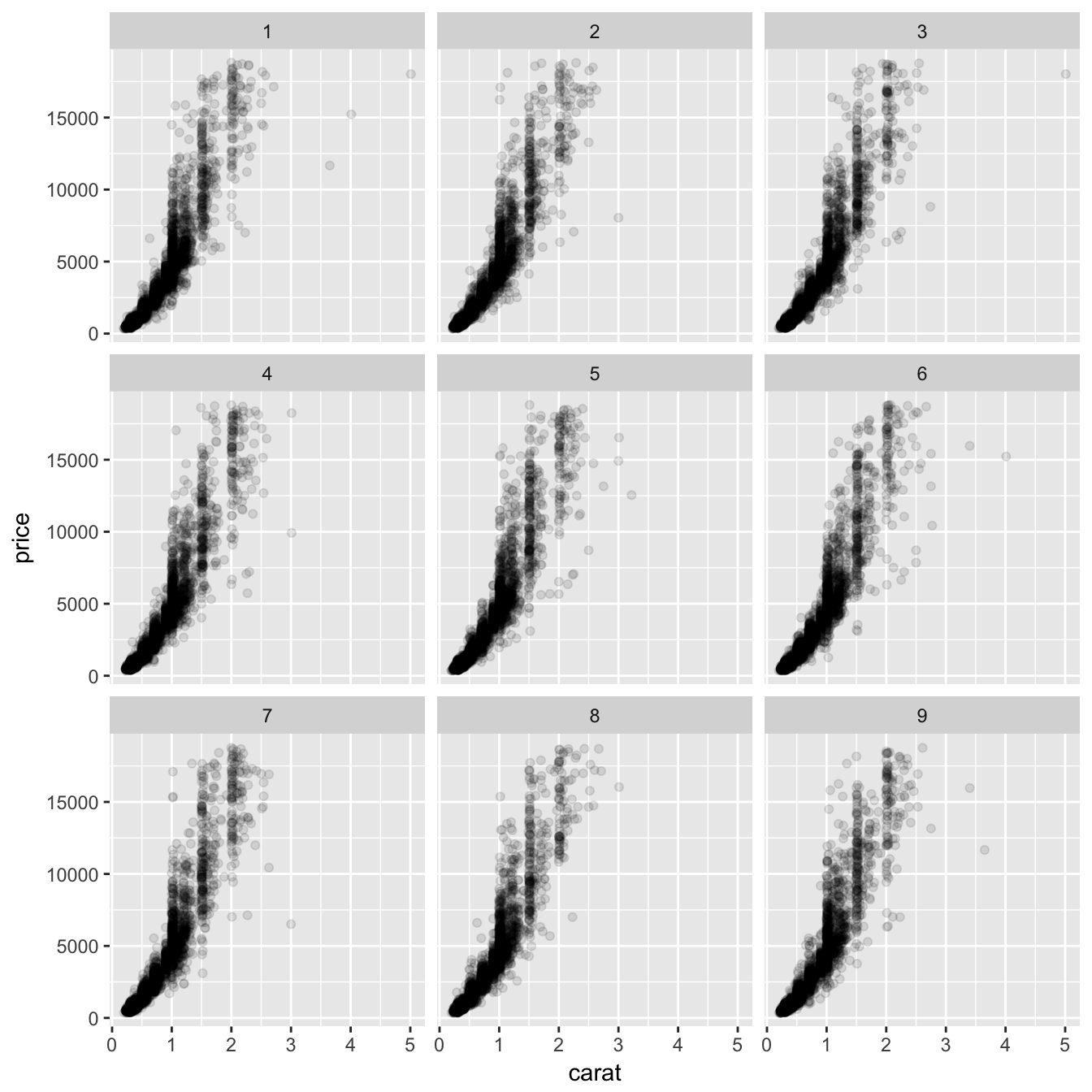 Extending Ggplot2 • Ggplot2