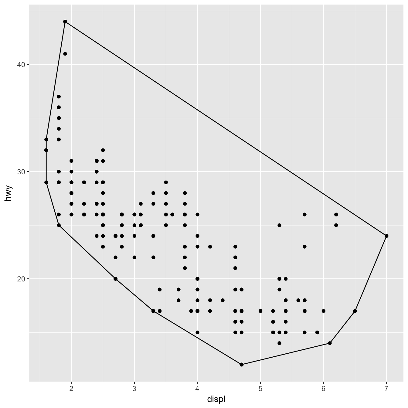 Extending Ggplot2 • Ggplot2