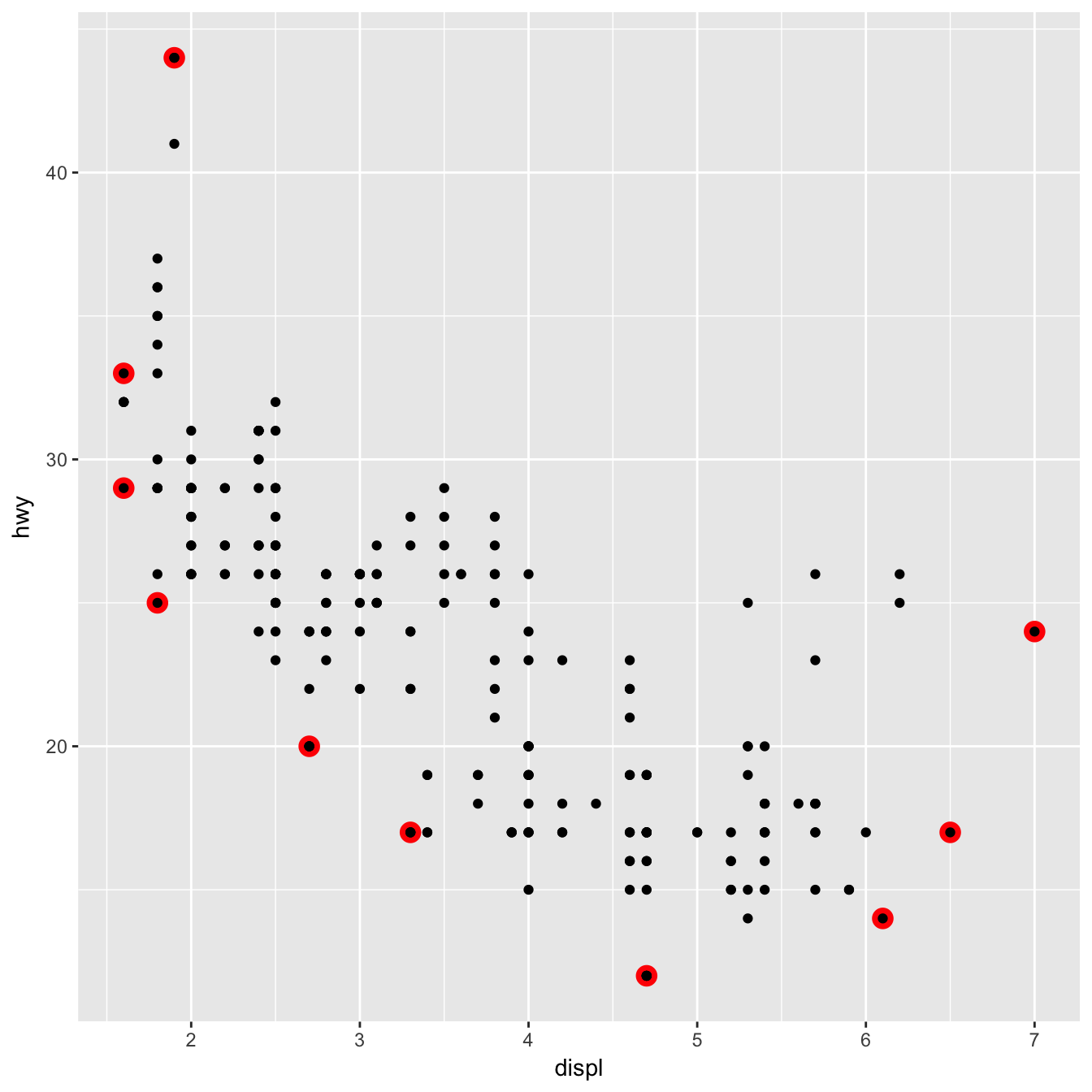 Extending Ggplot2 • Ggplot2