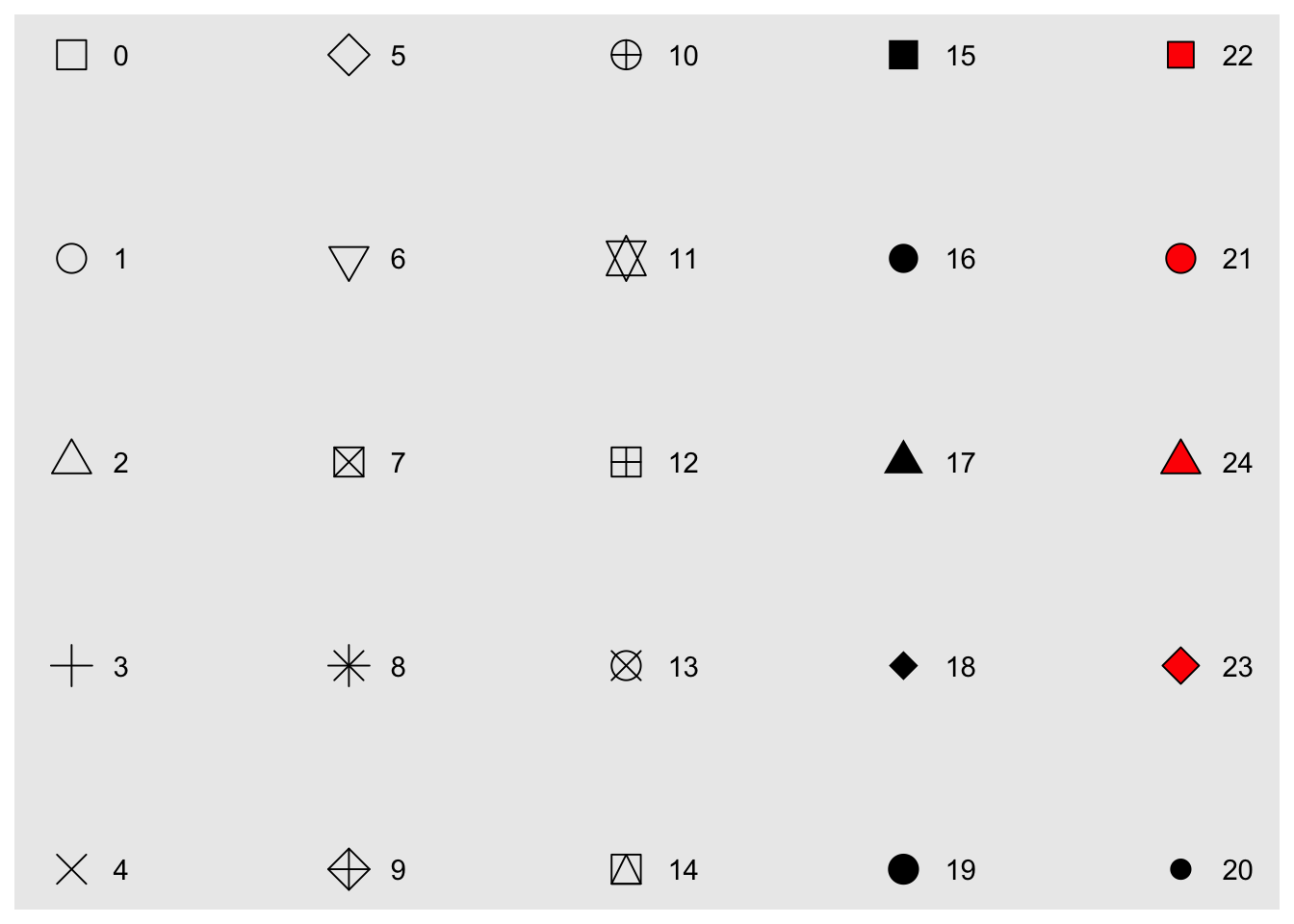 Aesthetic specifications • ggplot2