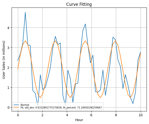 ./curve_fitting_with_fit.png