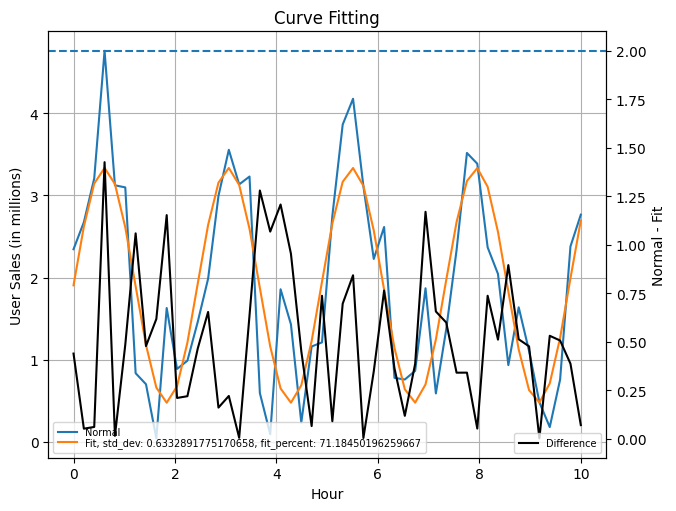 ./curve_fitting_with_fit_difference.png