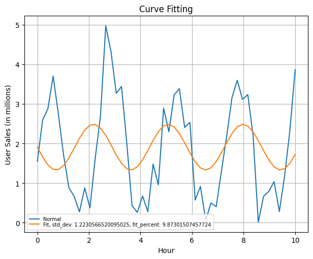 ./curve_fitting_with_unfit.png