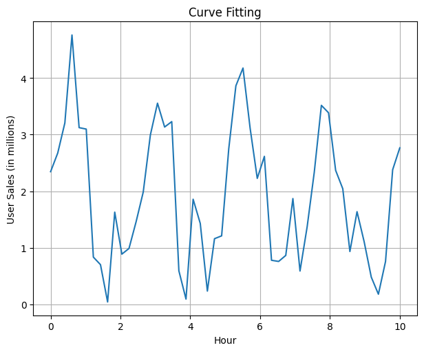 ./curve_fitting_without_fit.png