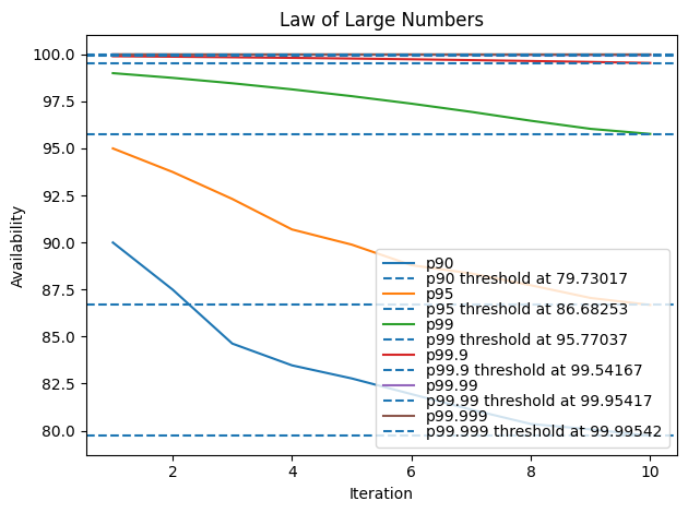 ./law_of_large_numbers_10.png