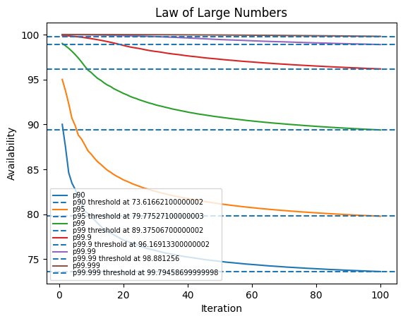 ./law_of_large_numbers_100.png