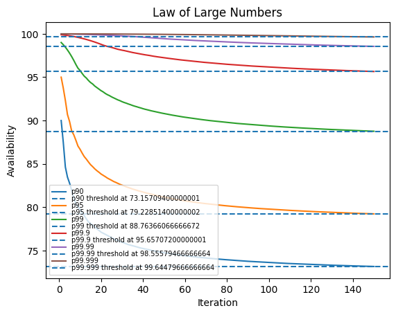 ./law_of_large_numbers_150.png