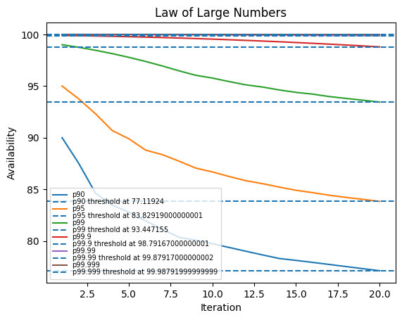 ./law_of_large_numbers_20.png