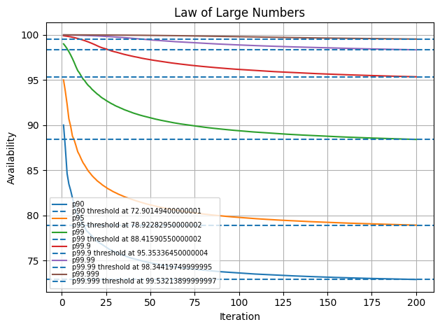 ./law_of_large_numbers_200.png