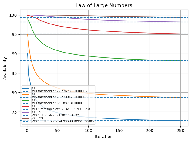 ./law_of_large_numbers_250.png