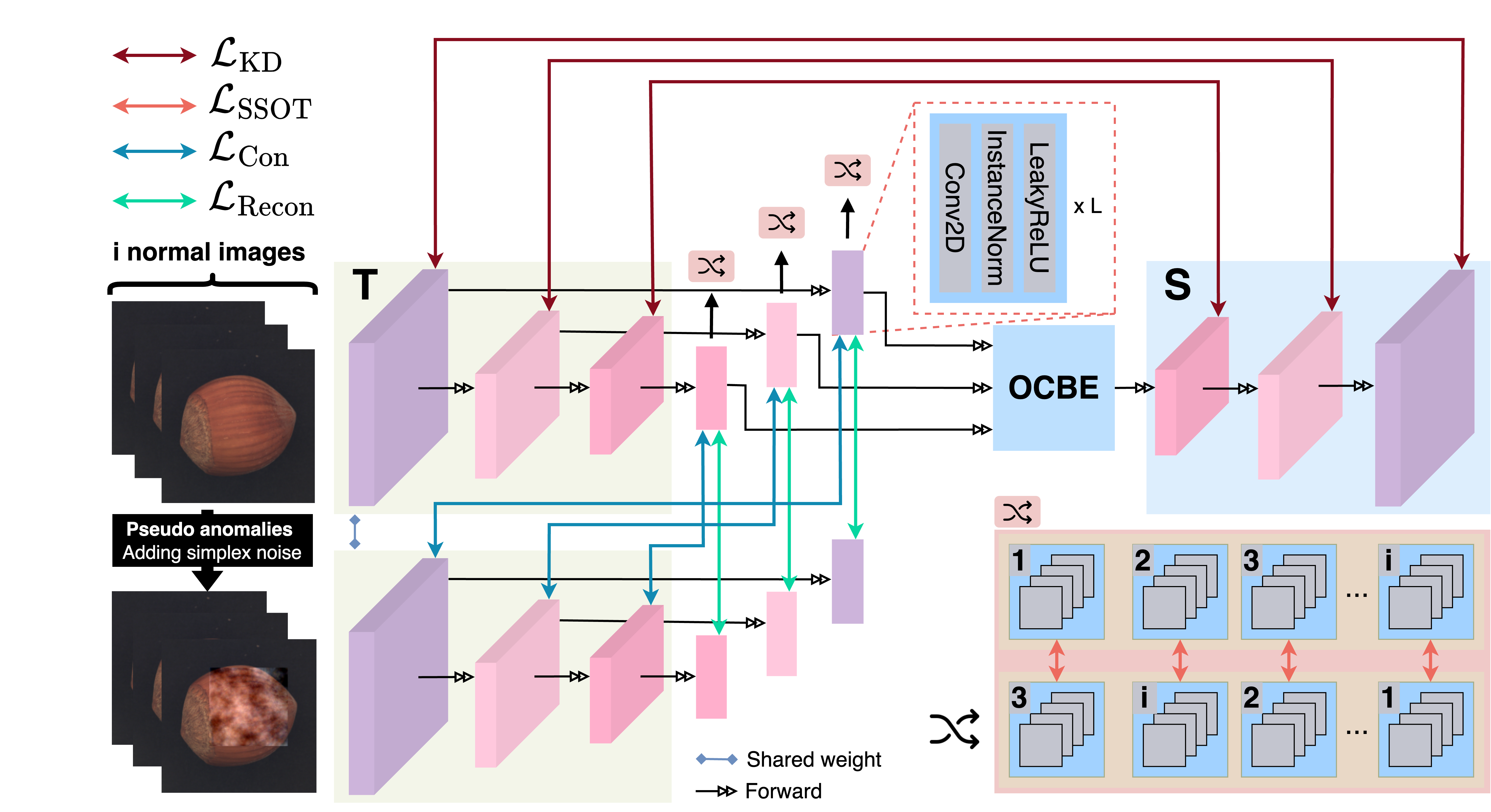 AFA flowchart