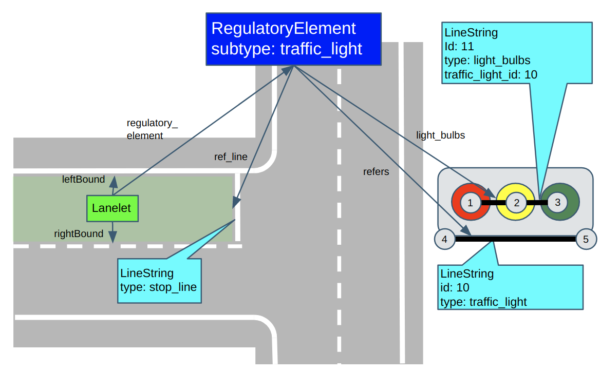 traffic_light_regulatory_element.png