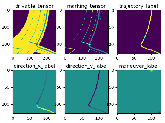 Training sample visualization