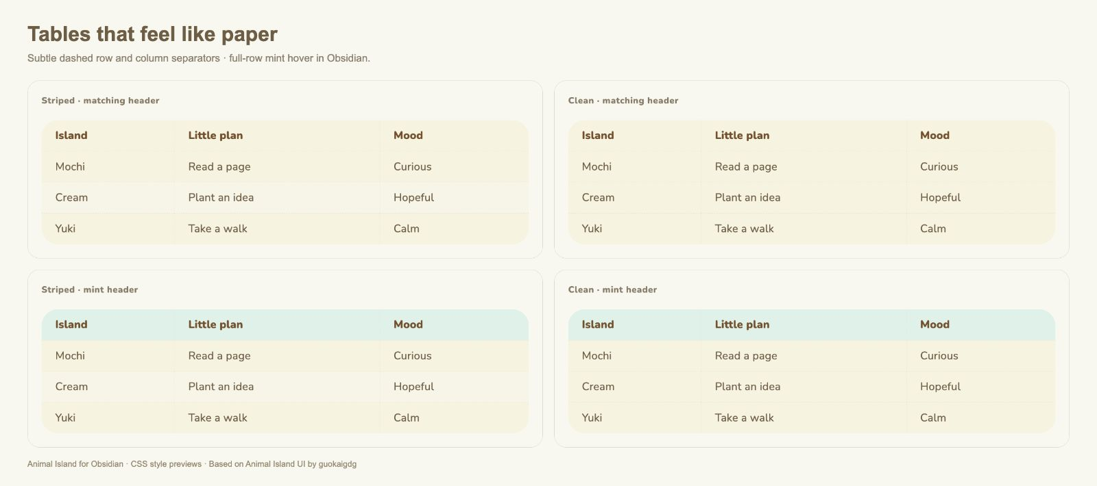 Tables — Animal Island Cozy for Obsidian