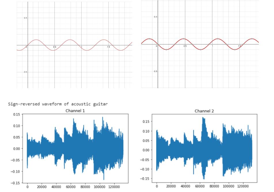 Data Augmentation Techniques