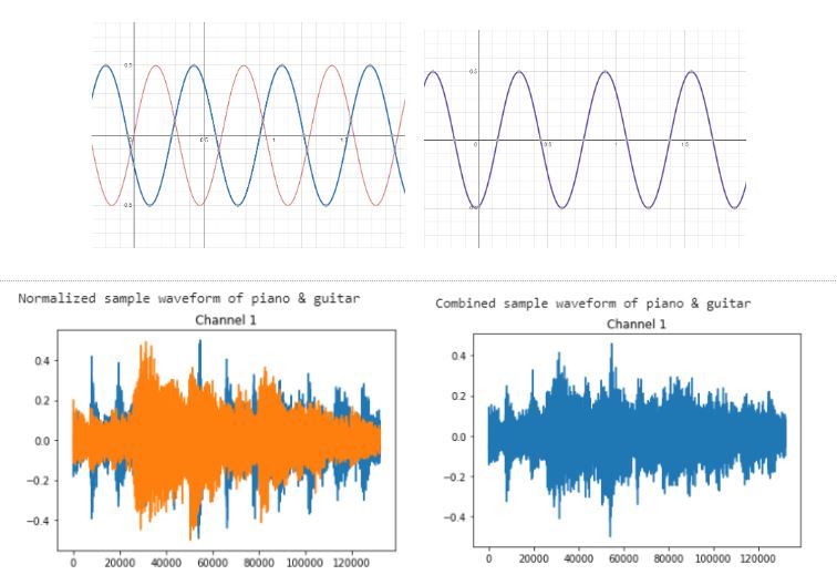 Generated Audio Data