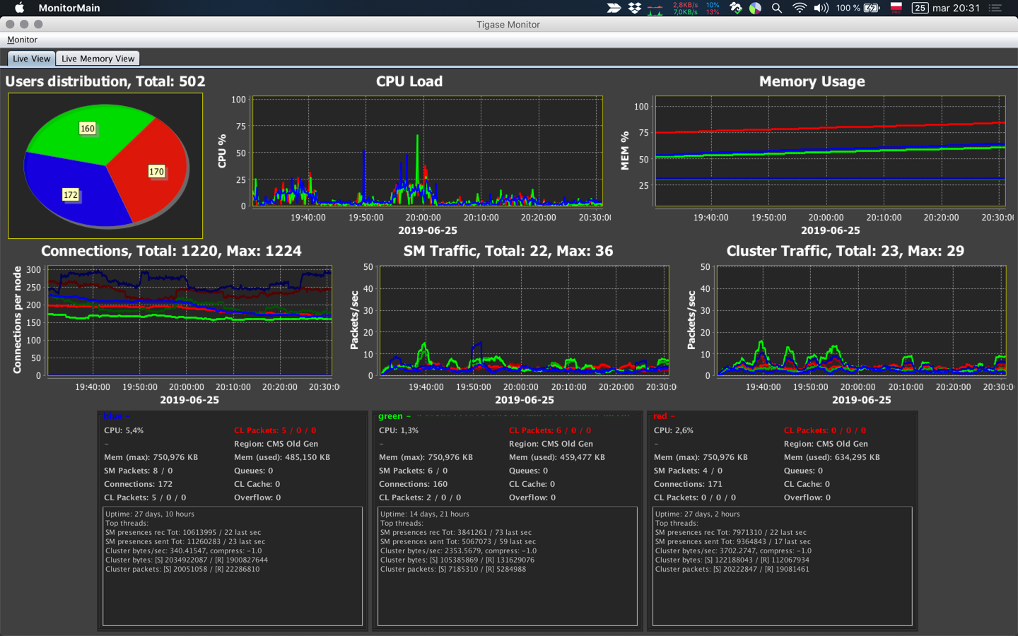 Tigase Monitor screenshot